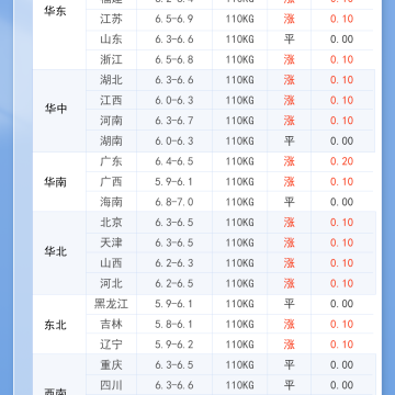 2026年1月11日 明日最新豬價！